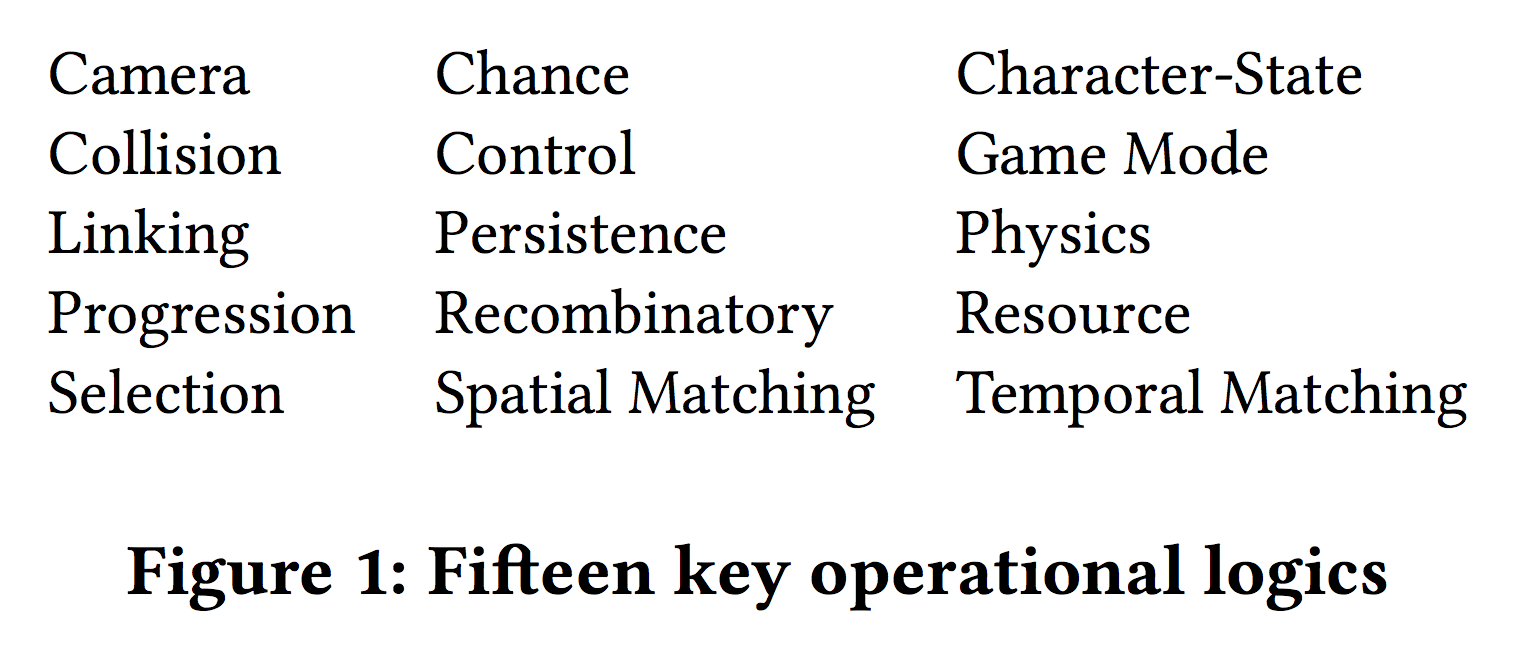 List of fifteen key operational logics